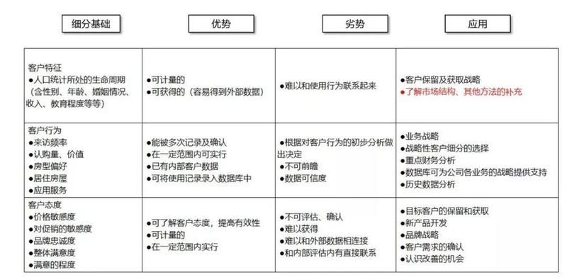 龙湖、融创竟把客户研究做到这个程度了,你当然打不过他们