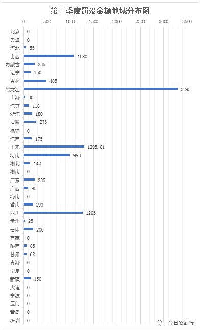 吉林省2018年三季度经济总量_2011年吉林省中考范文