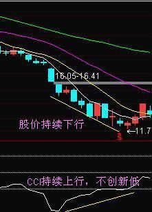 “CCI”才是中国股市唯一能赚钱指标，看懂跟着庄家一起盈利