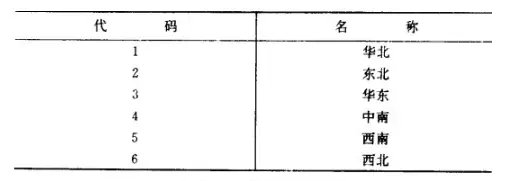 你知道身份证上的数字是怎么来的吗?答案有点意思!