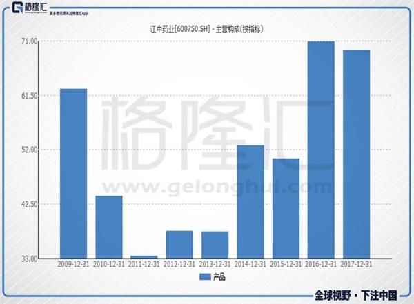 江中“落袋”华润医药 否极泰来?