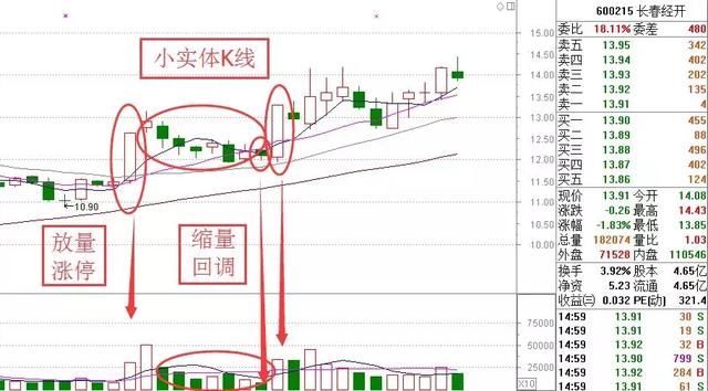 一位股市天才掏心窝告白：追涨停四法 百试百灵！