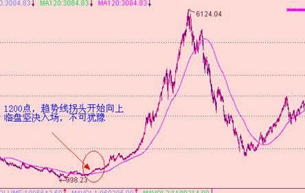 中国股市终于“动真格”了，历史或将重演，亏损严重股民被迫退市