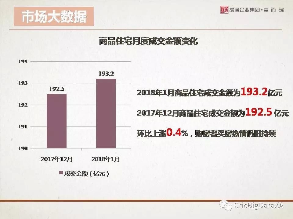 西安购房者大数据报告2018年1月版重磅发布