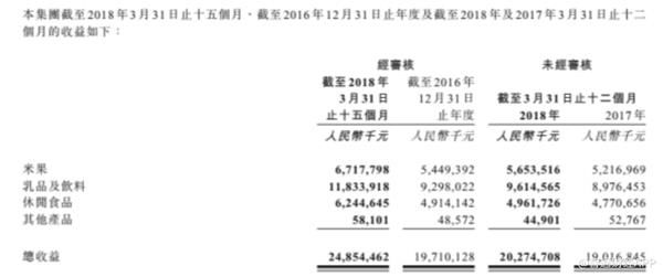 空头10分钟缴械 旺旺新品令股价告别阵痛?