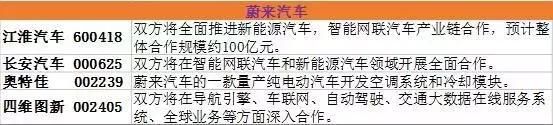 “独角兽”行情来袭，最全概念股详解，这些股票未来可能翻倍！