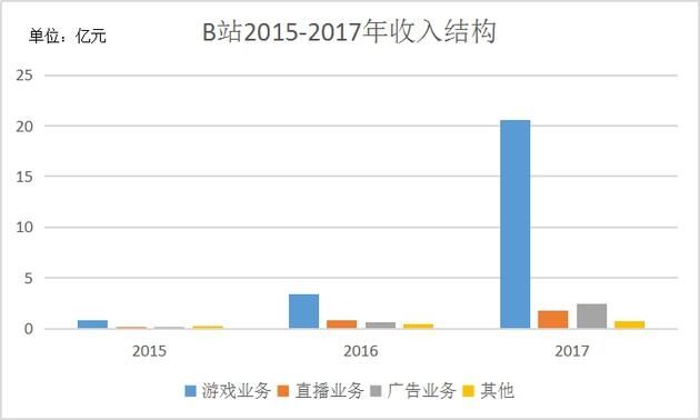 两会召开，李彦宏、丁磊、王小川称考虑回A股上市，董明珠建议一