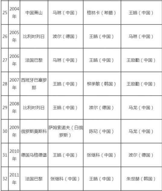 铜亚人口_人口普查