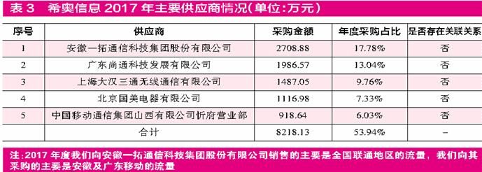 远望谷盈利靠卖股权 持续并购目的不单纯