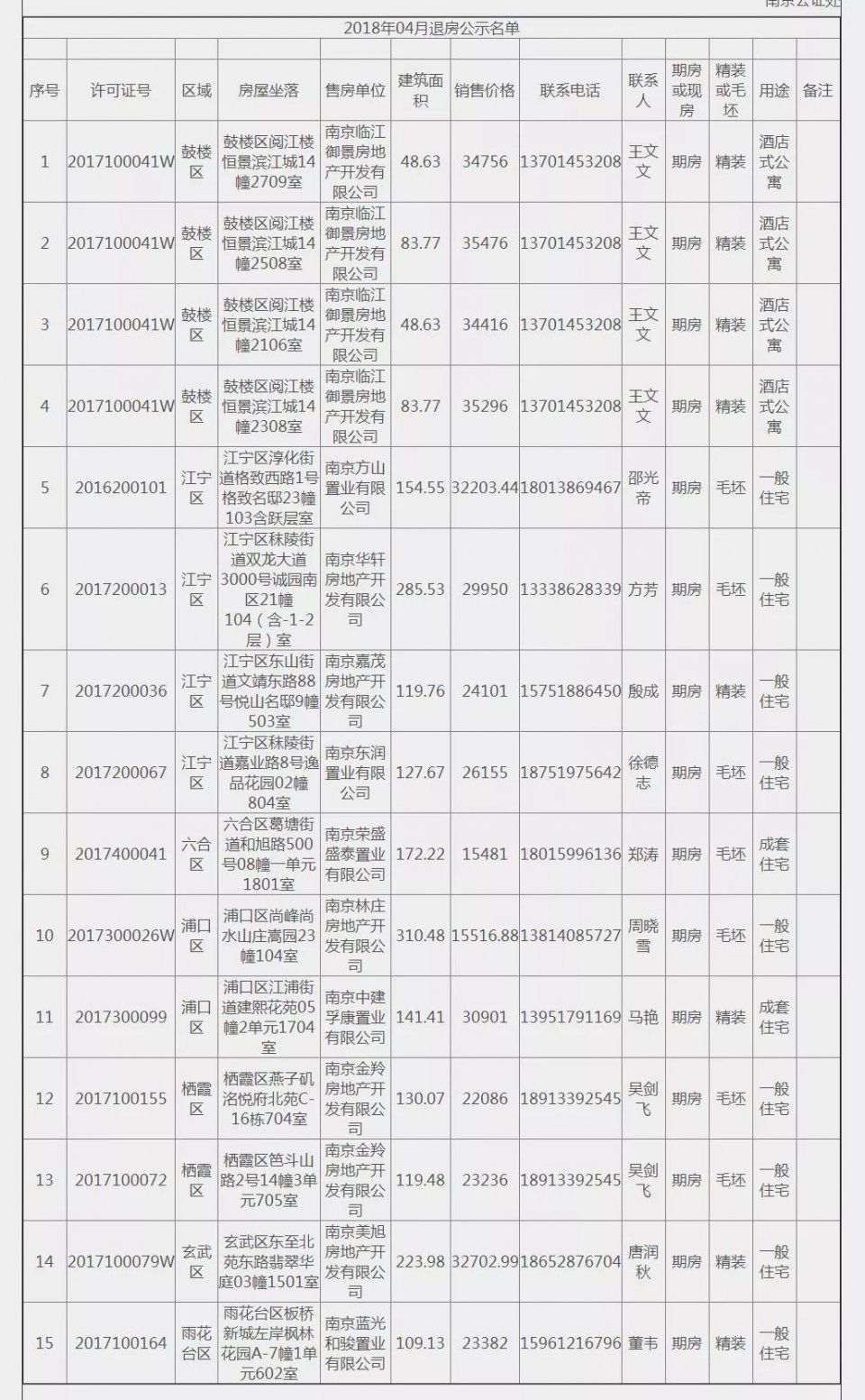 4月15套退房:板桥、青龙山收官盘总价300万内