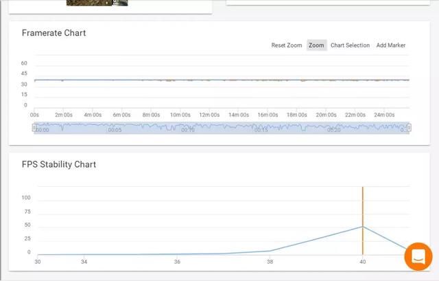 荣耀play实战对飚小米6,低配4GB版照样游戏吃鸡