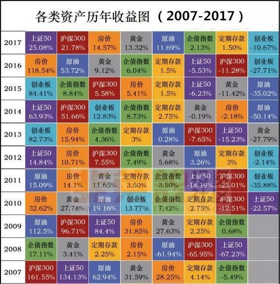 买得起房子却还不起房贷，该怎么办？