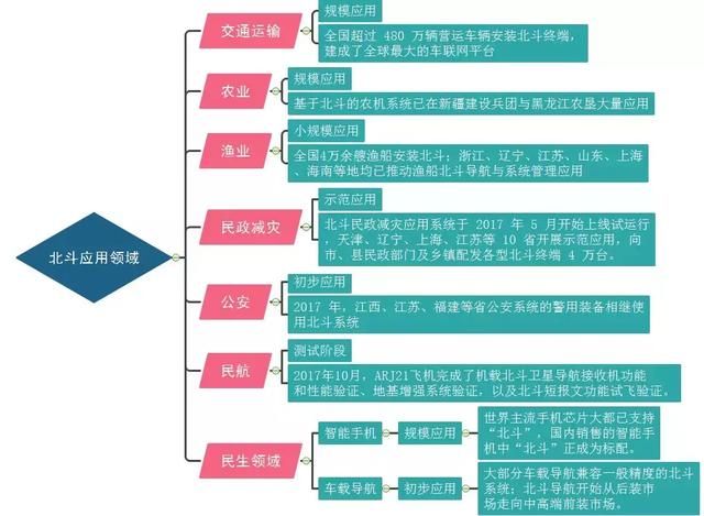 北斗地图将上线，逼退GPS？机构：资金却抄底这些股票