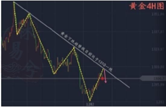 林易兮：黄金一周30万稳扎稳打，下周非农中线翻仓策略已出！