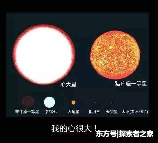 地球有多大? 最大的星球有多大? 宇宙究竟有多大?