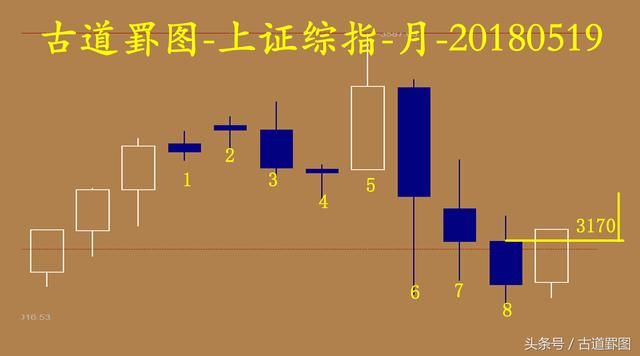 调整八个月，市场终现转折迹象