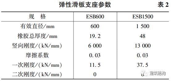 【超级工程】“新世界七大奇迹”之首--北京新机场，史上最强总结