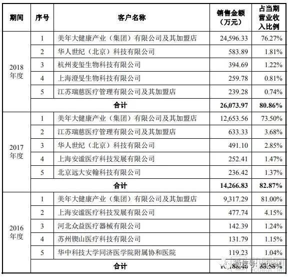 科创板首批受理名单公布,胶囊胃镜公司安翰科
