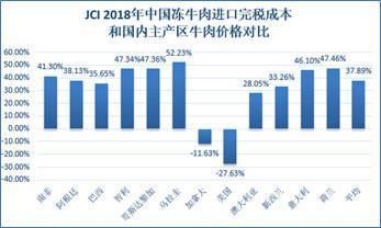 “一带一路”带着牛肉来中国,继猪肉后或全面放开