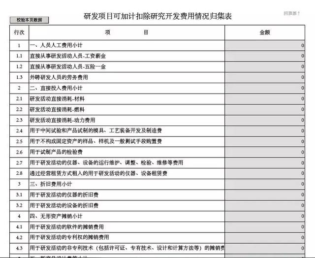 收入支出明细表模板_免税收入明细表(3)