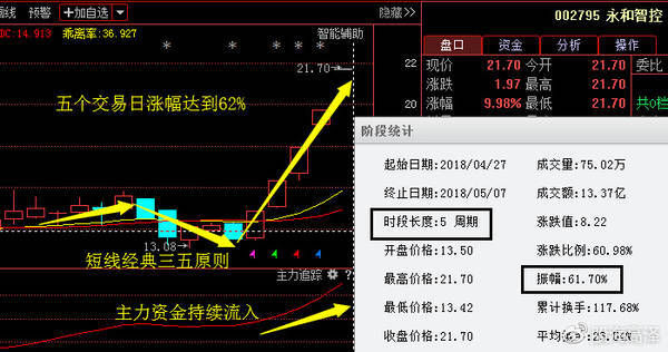 欧菲科技002456：上升通道已经打开，散户紧握手中筹码！