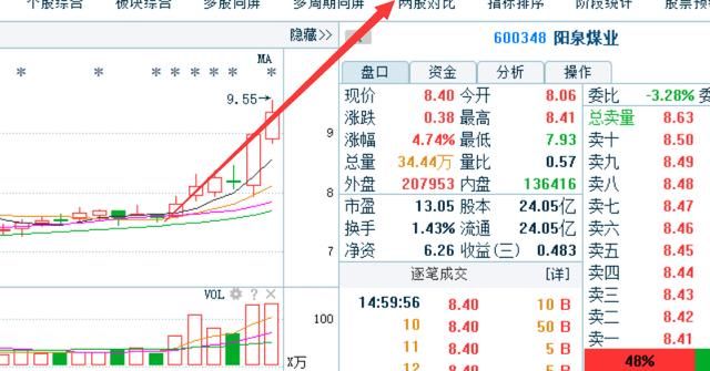 白酒第一股87跌至2元，遭主力机构85万手增持,18年必超赶贵州茅台