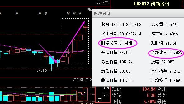 广州一女教授说破股市:一旦遇见\＂集合竞价\＂试盘,坚决捂股，必