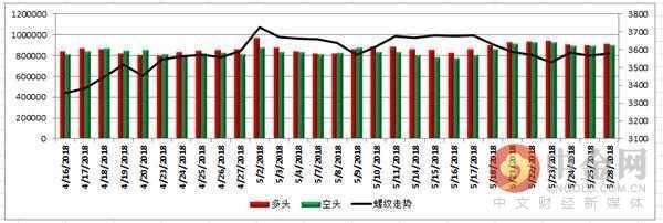 中金网0528商品期货日评：银河螺纹多仓再近10万手