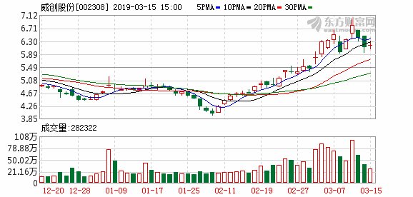 威创股份:2015年员工持股计划出售完毕