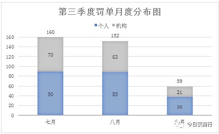 吉林省2018年三季度经济总量_2011年吉林省中考范文(3)