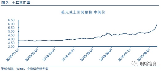 中信证券:三问新兴市场国家危机 中国会受到什