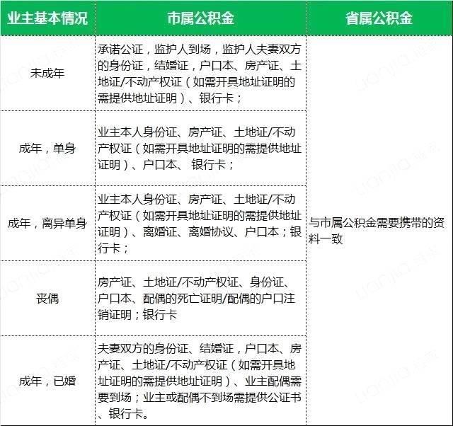 突发!南京公积金出台新政，这类人贷款额度有望提高!此外……