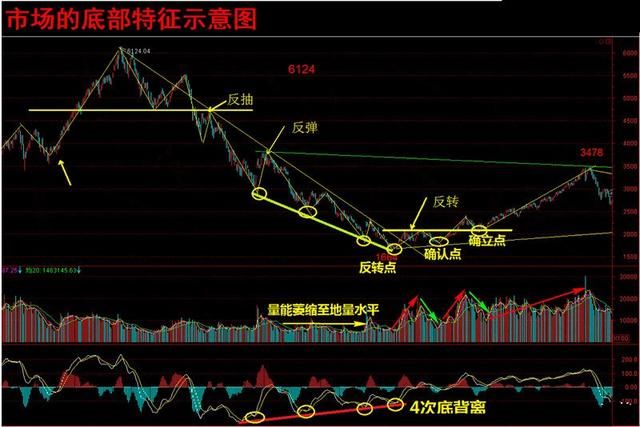 股市运行“内在规律”揭秘，学会准确预测股市涨跌