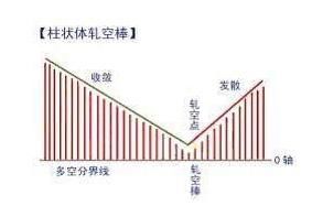 有些人炒股注定是一个错误，扎心了