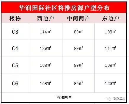 最后一批3万房?江北核心区门槛再提高!劲爆消息来了