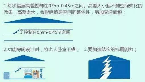 教你分辨Loft、跃层、错层与复式户型，看懂《蓝色大海的传说》！