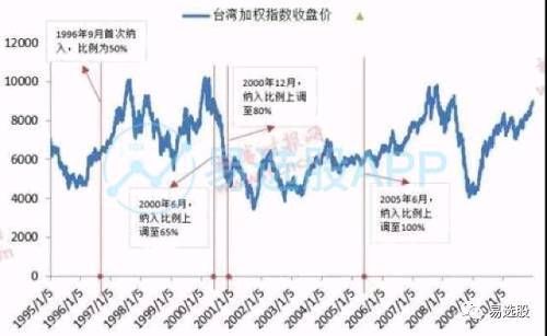 掰开揉碎多角度解剖“MSCI”名单，资金会告诉你什么呢？