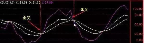 34岁女博士终于把“KDJ+MACD”讲清楚了，背熟6条，轻松获利