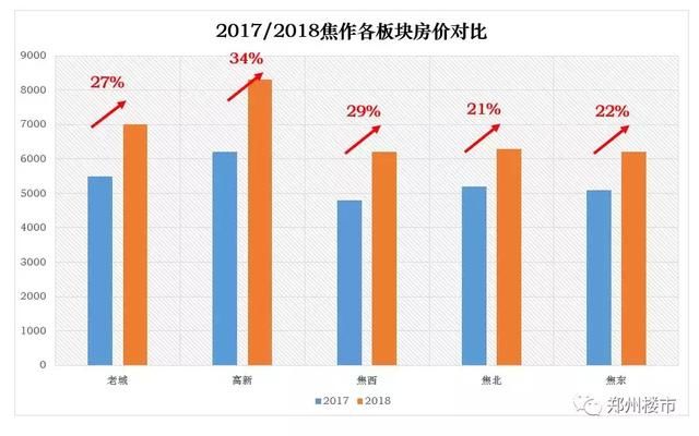 这座小城房价跳涨30%后，留下了一地鸡毛！