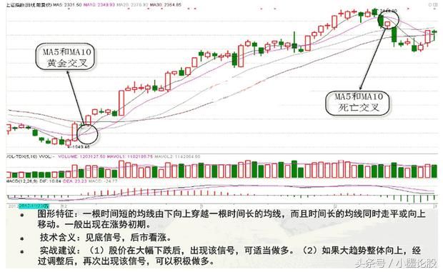 一位成功老股民赠言：学会5招，MACD+均线相结合就能闯荡股市！