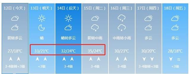 35℃高温来袭，雷雨随后就到！这份天气快递山东人人人有份，不可