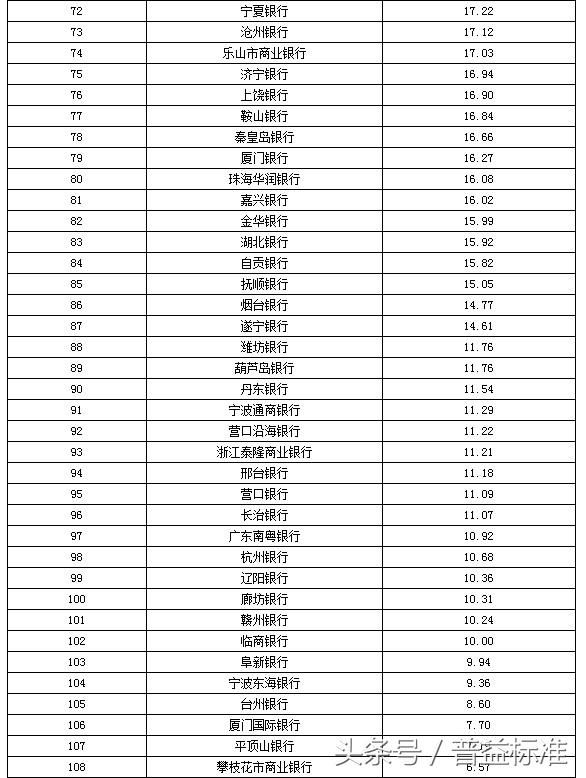 全国商业银行排名_商业银行(3)