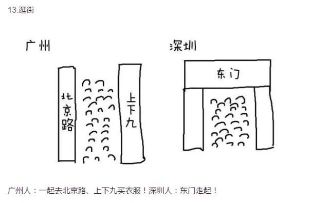 广州vs深圳，21张图让你看清两城大不同！