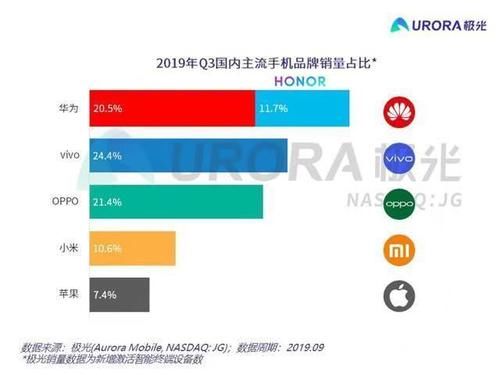 联发科天玑1000是中国