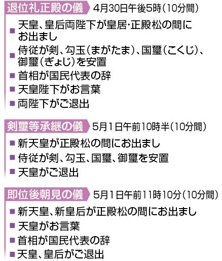 202年首次,日本天皇今日退位!明日新天皇即位流程