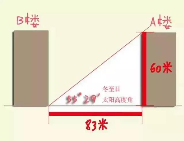 你的房子，够通透吗？教你怎么买到通透性好的房子