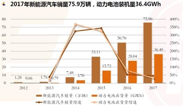 新能源汽车发展迅猛 锂盐春耕播种正当时