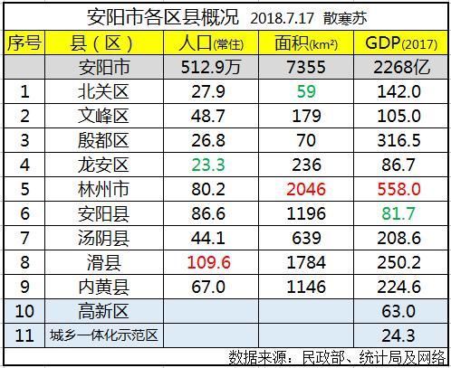 景德镇现在人口多少人口_景德镇市区人口分析图