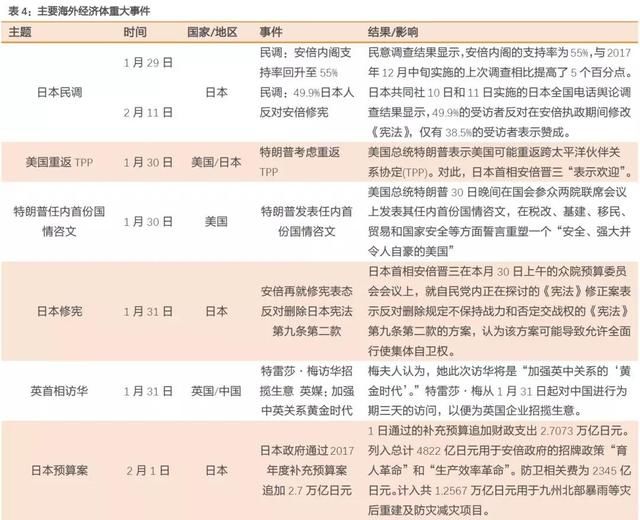 天风固收：股市动荡会影响联储走向么？