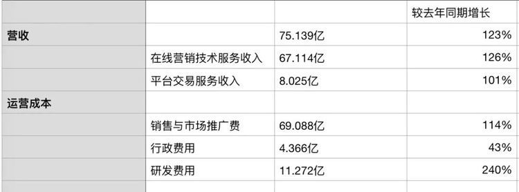 拼多多是如何竞争的